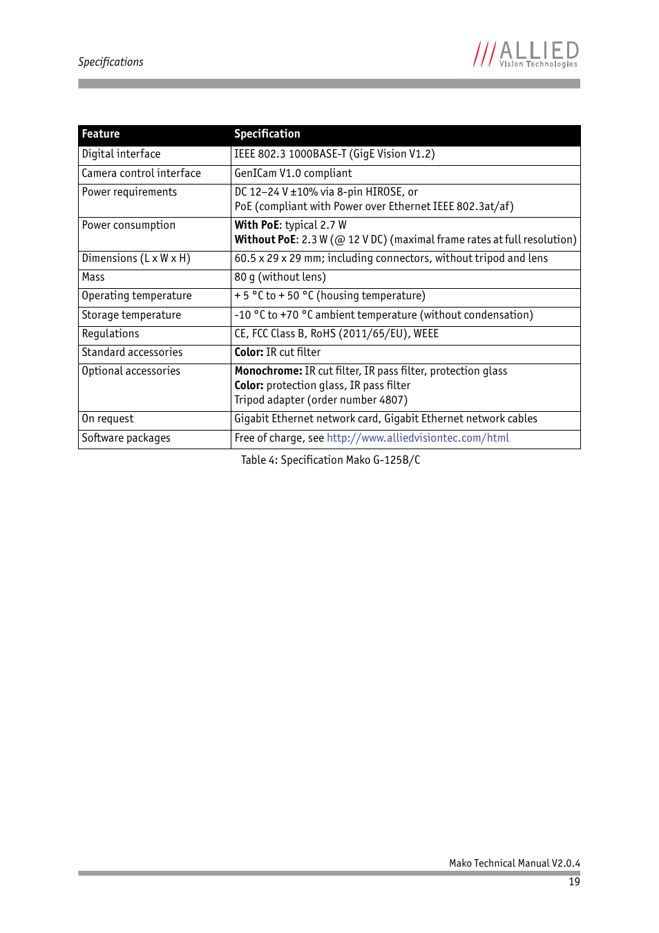 ALLIED Vision Technologies Mako G-419 NIR User Manual | Page 19 / 62