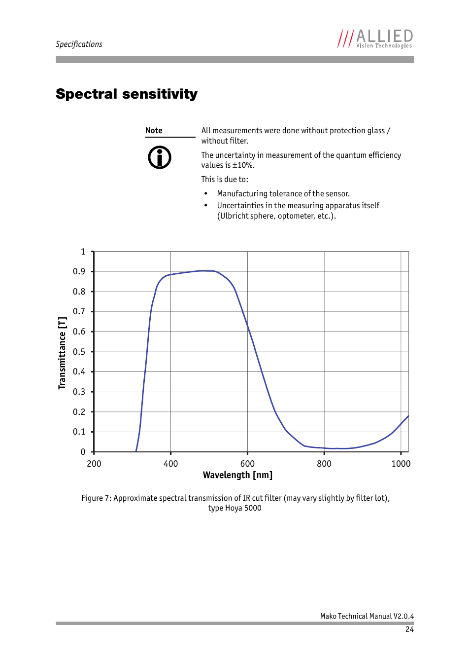 Spectral sensitivity | ALLIED Vision Technologies Mako G-419 NIR User Manual | Page 24 / 62