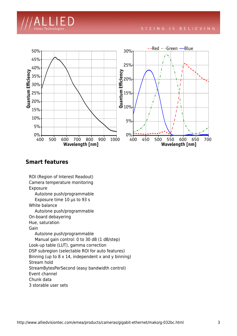 Smart features, Roi (region of interest readout), Camera temperature monitoring | Exposure, Auto/one push/programmable, Exposure time 10 µs to 93 s, White balance, On-board debayering, Hue, saturation, Gain | ALLIED Vision Technologies Mako G-032 User Manual | Page 3 / 4