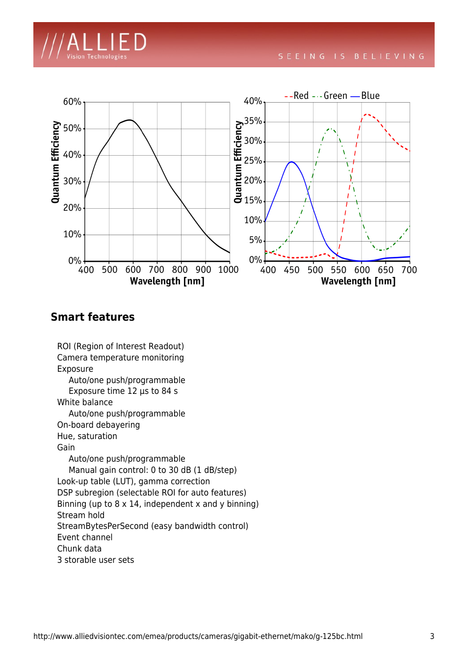 Smart features, Roi (region of interest readout), Camera temperature monitoring | Exposure, Auto/one push/programmable, Exposure time 12 µs to 84 s, White balance, On-board debayering, Hue, saturation, Gain | ALLIED Vision Technologies Mako G-125 User Manual | Page 3 / 4