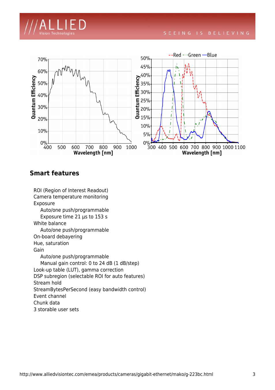 Smart features, Roi (region of interest readout), Camera temperature monitoring | Exposure, Auto/one push/programmable, White balance, On-board debayering, Hue, saturation, Gain, Manual gain control: 0 to 24 db (1 db/step) | ALLIED Vision Technologies Mako G-223 User Manual | Page 3 / 4