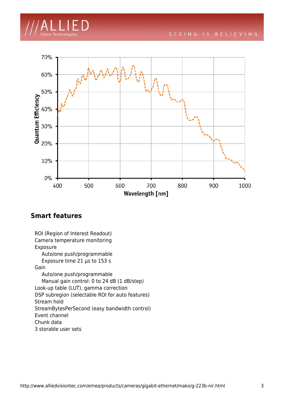 Smart features, Roi (region of interest readout), Camera temperature monitoring | Exposure, Auto/one push/programmable, Gain, Manual gain control: 0 to 24 db (1 db/step), Look-up table (lut), gamma correction, Dsp subregion (selectable roi for auto features), Stream hold | ALLIED Vision Technologies Mako G-223 NIR User Manual | Page 3 / 4