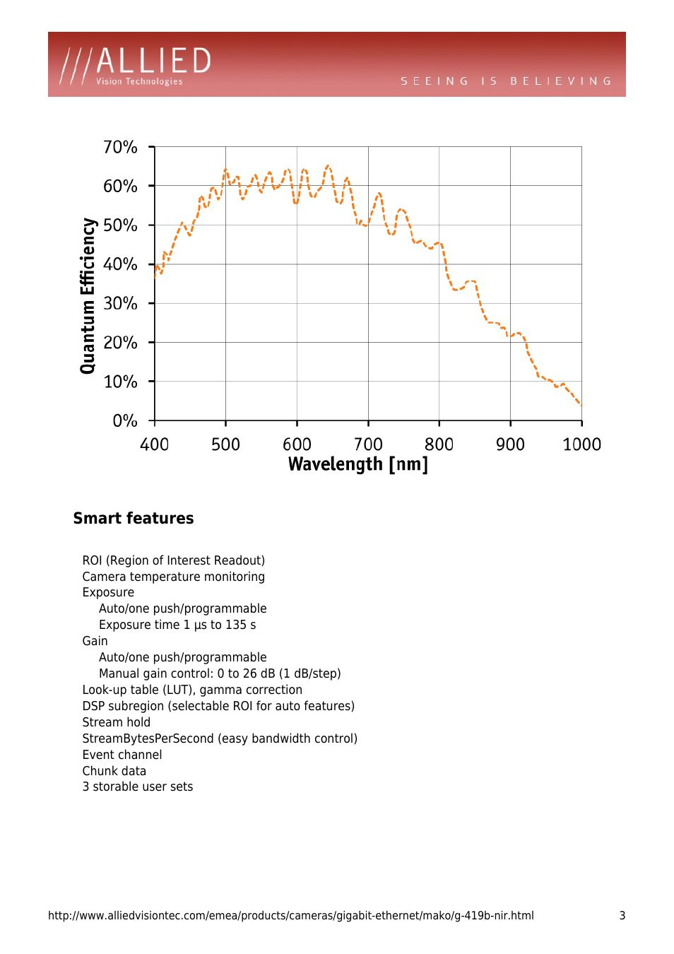 Smart features, Roi (region of interest readout), Camera temperature monitoring | Exposure, Auto/one push/programmable, Exposure time 1 µs to 135 s, Gain, Manual gain control: 0 to 26 db (1 db/step), Look-up table (lut), gamma correction, Dsp subregion (selectable roi for auto features) | ALLIED Vision Technologies Mako G-419 NIR User Manual | Page 3 / 4