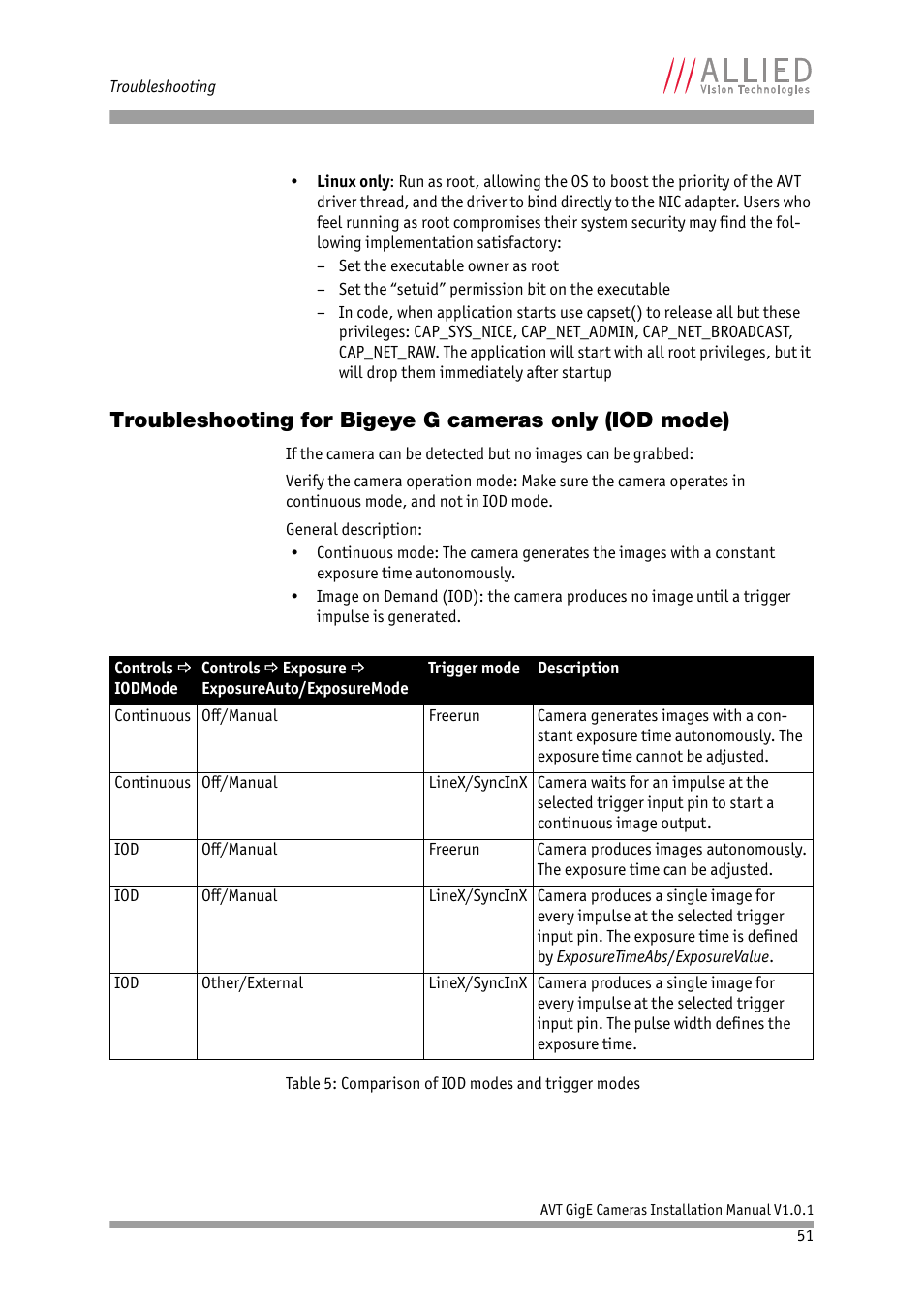 ALLIED Vision Technologies AVT GigE Vision Cameras User Manual | Page 51 / 53