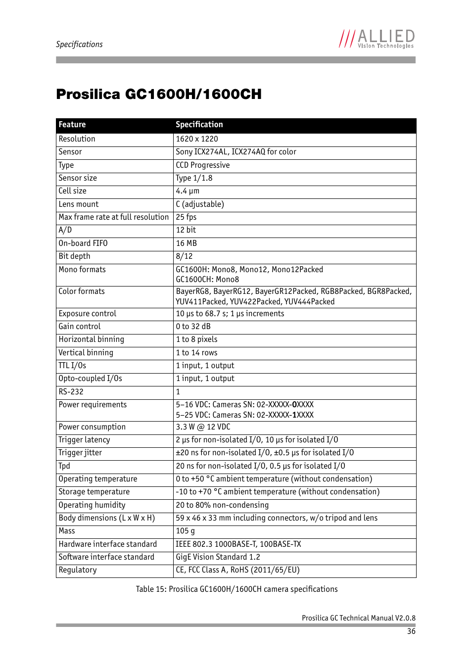 Prosilica gc1600h/1600ch | ALLIED Vision Technologies Prosilica GC2450 User Manual | Page 36 / 74