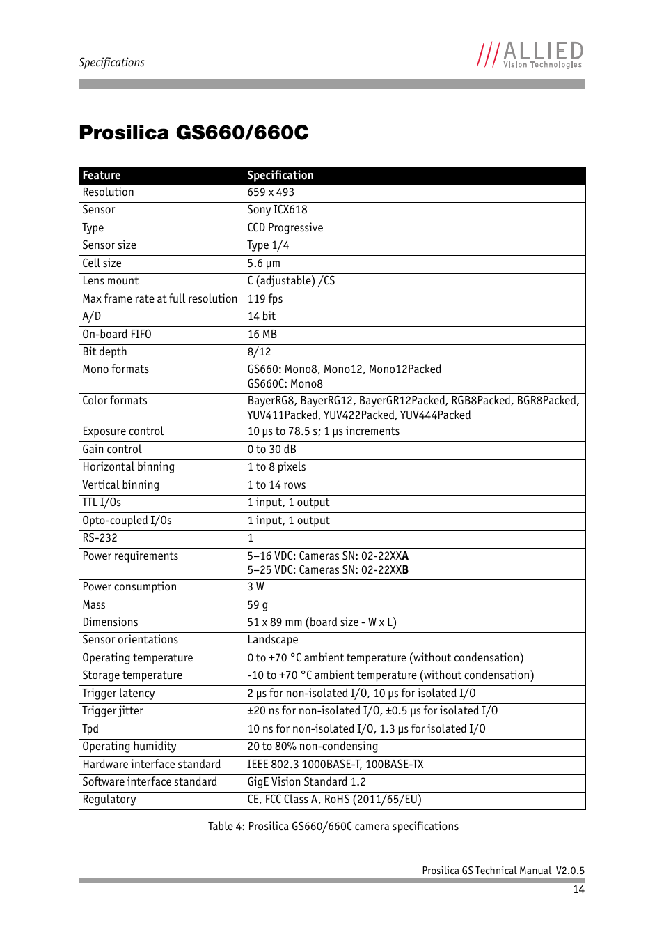 Prosilica gs660/660c | ALLIED Vision Technologies Prosilica GS2450 User Manual | Page 14 / 45