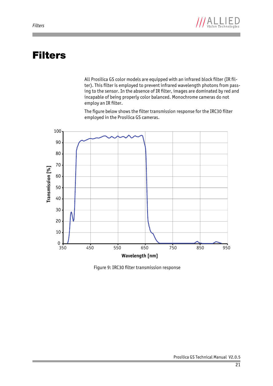 Filters | ALLIED Vision Technologies Prosilica GS2450 User Manual | Page 21 / 45