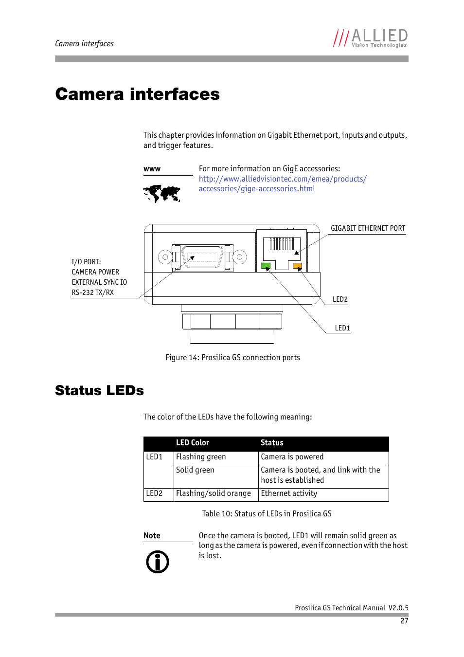 Camera interfaces, Status leds | ALLIED Vision Technologies Prosilica GS2450 User Manual | Page 27 / 45