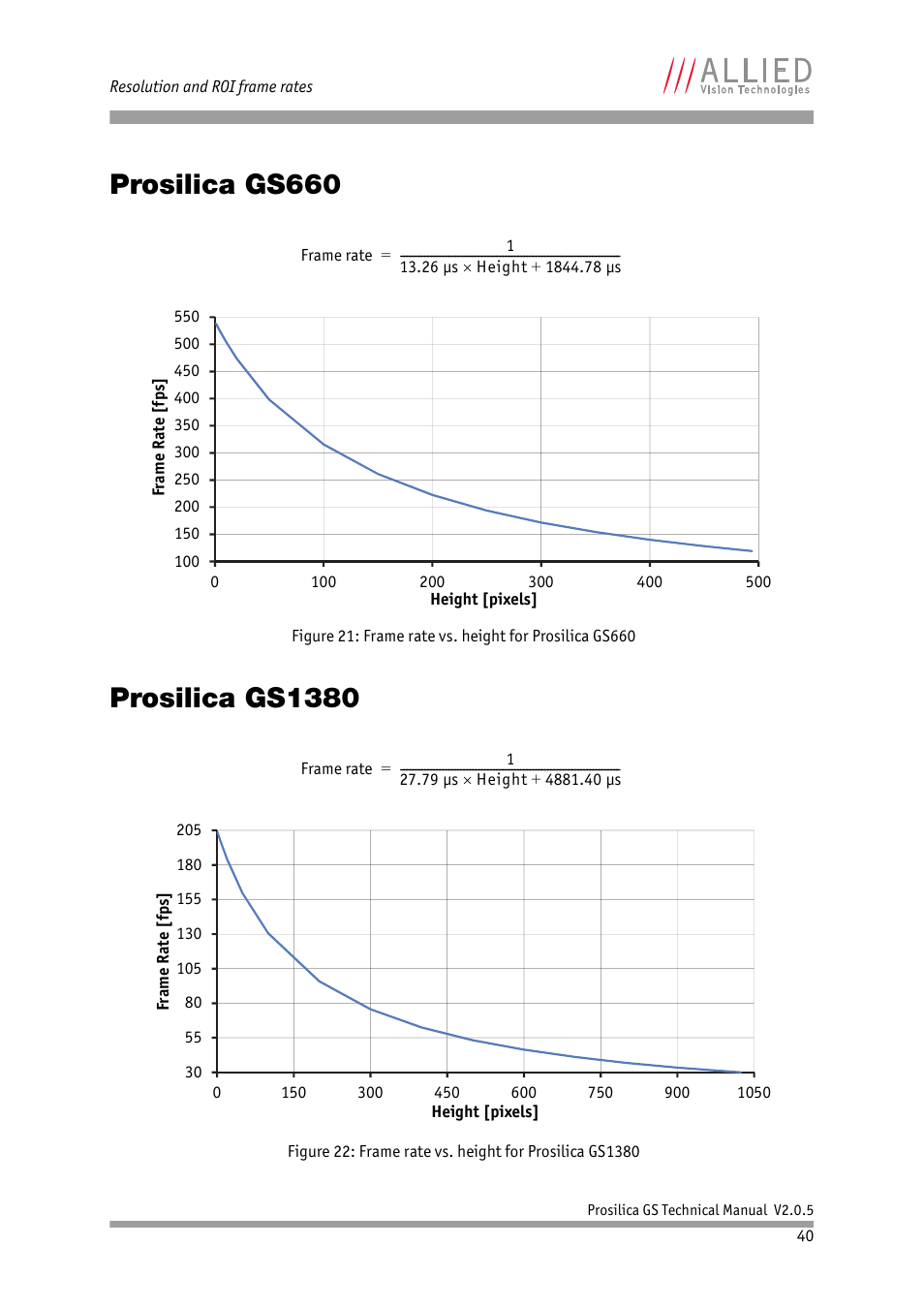 Prosilica gs660, Prosilica gs1380, Prosilica gs660 prosilica gs1380 | ALLIED Vision Technologies Prosilica GS2450 User Manual | Page 40 / 45