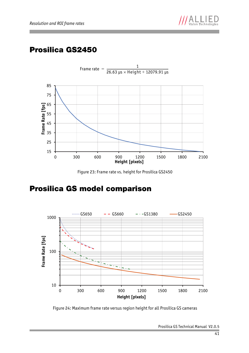 Prosilica gs2450, Prosilica gs model comparison, Prosilica gs2450 prosilica gs model comparison | ALLIED Vision Technologies Prosilica GS2450 User Manual | Page 41 / 45