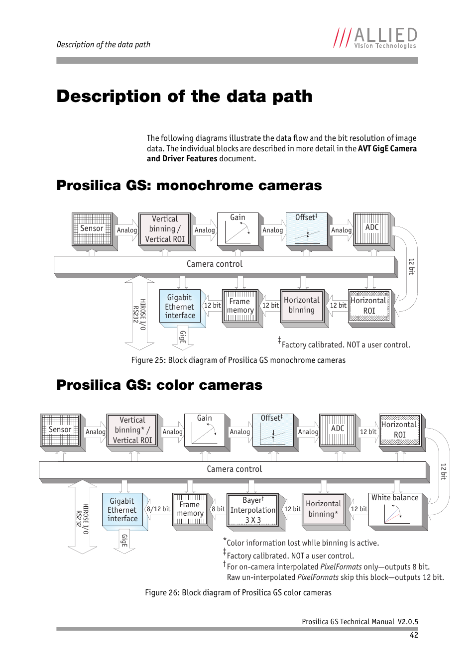 Description of the data path, Prosilica gs: monochrome cameras, Prosilica gs: color cameras | Ded chapter | ALLIED Vision Technologies Prosilica GS2450 User Manual | Page 42 / 45