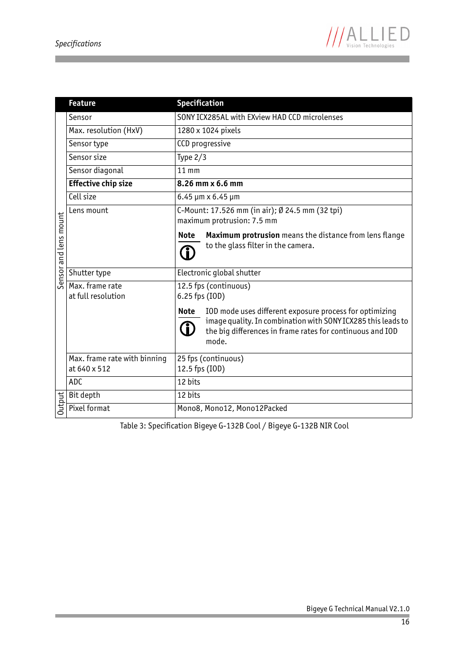 ALLIED Vision Technologies Bigeye G-1100 Cool User Manual | Page 16 / 58