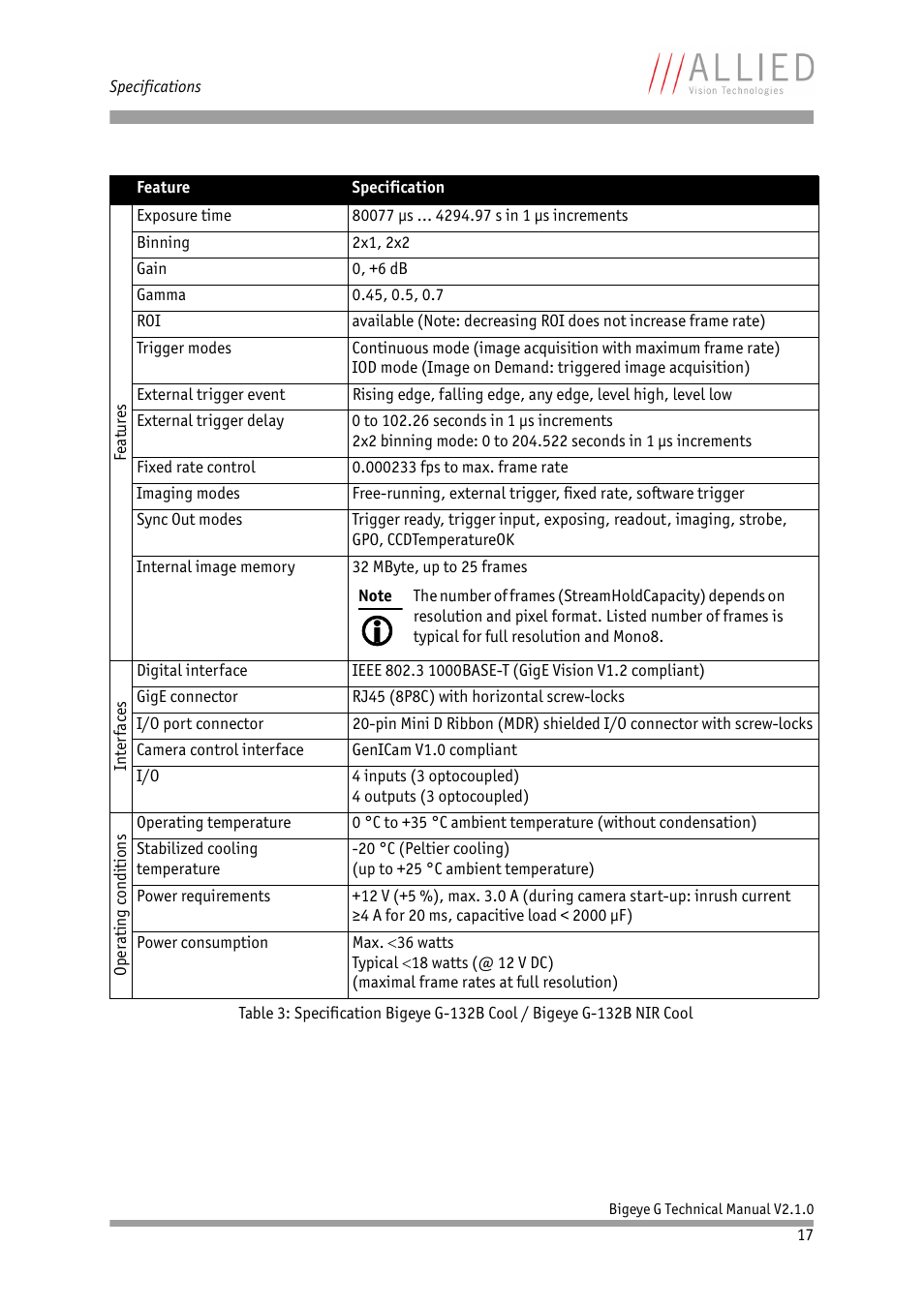 ALLIED Vision Technologies Bigeye G-1100 Cool User Manual | Page 17 / 58