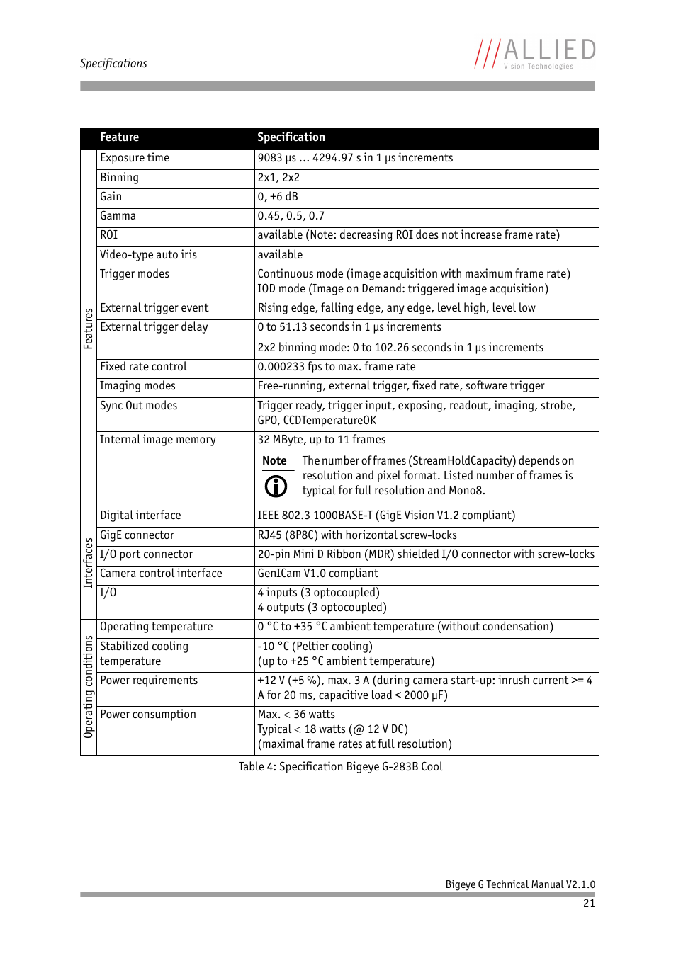 ALLIED Vision Technologies Bigeye G-1100 Cool User Manual | Page 21 / 58
