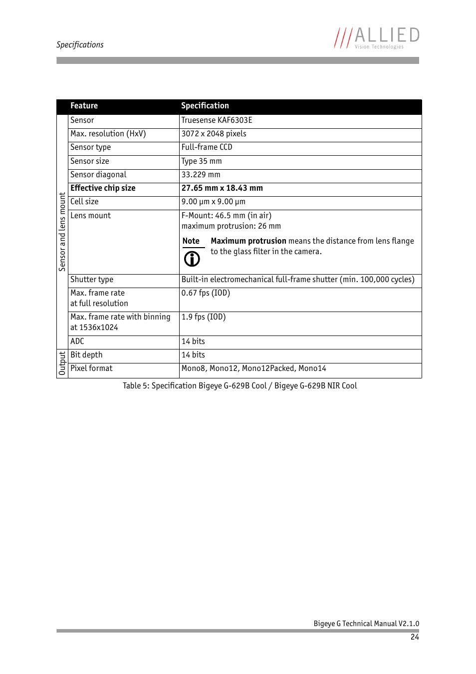 ALLIED Vision Technologies Bigeye G-1100 Cool User Manual | Page 24 / 58