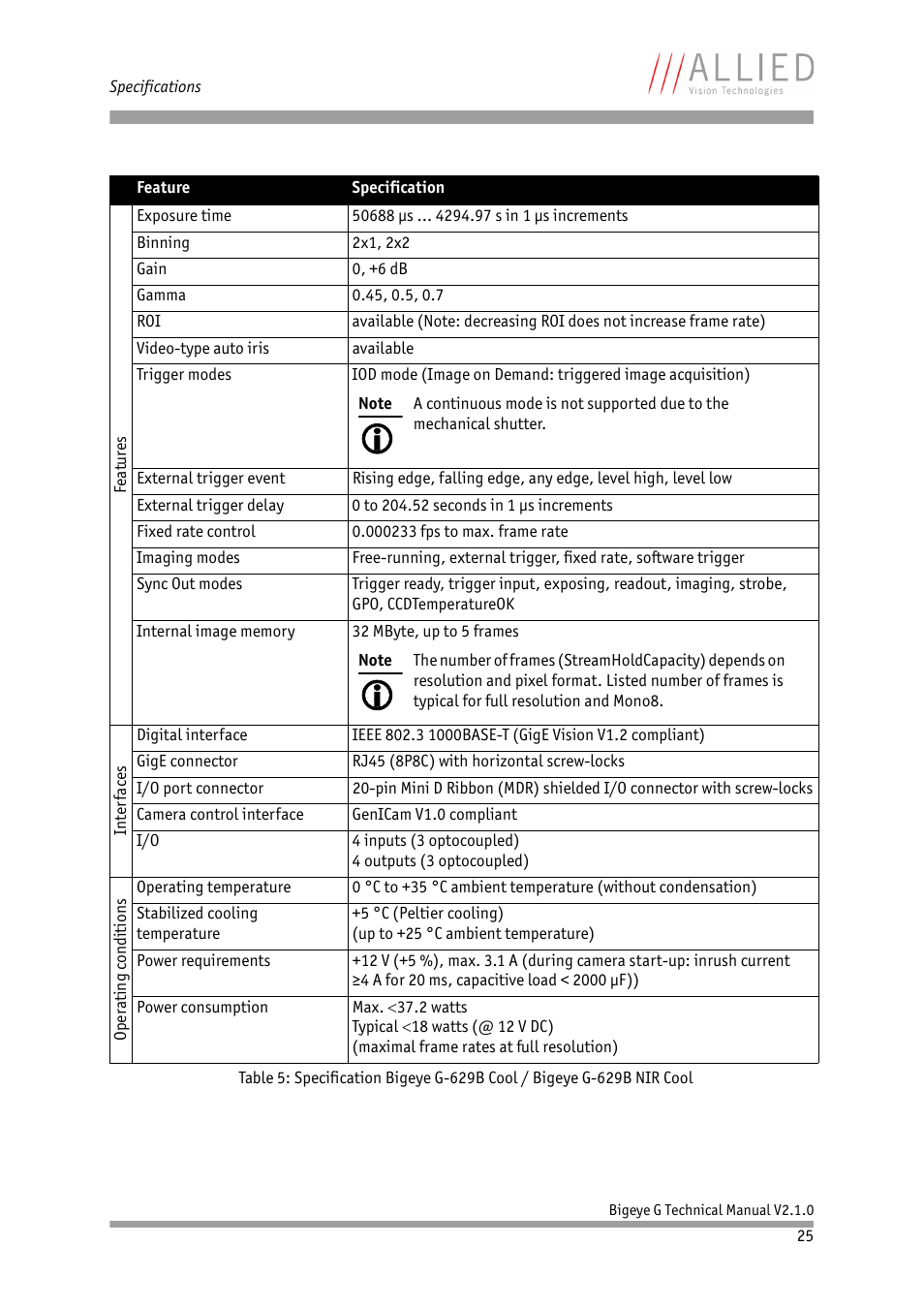 ALLIED Vision Technologies Bigeye G-1100 Cool User Manual | Page 25 / 58