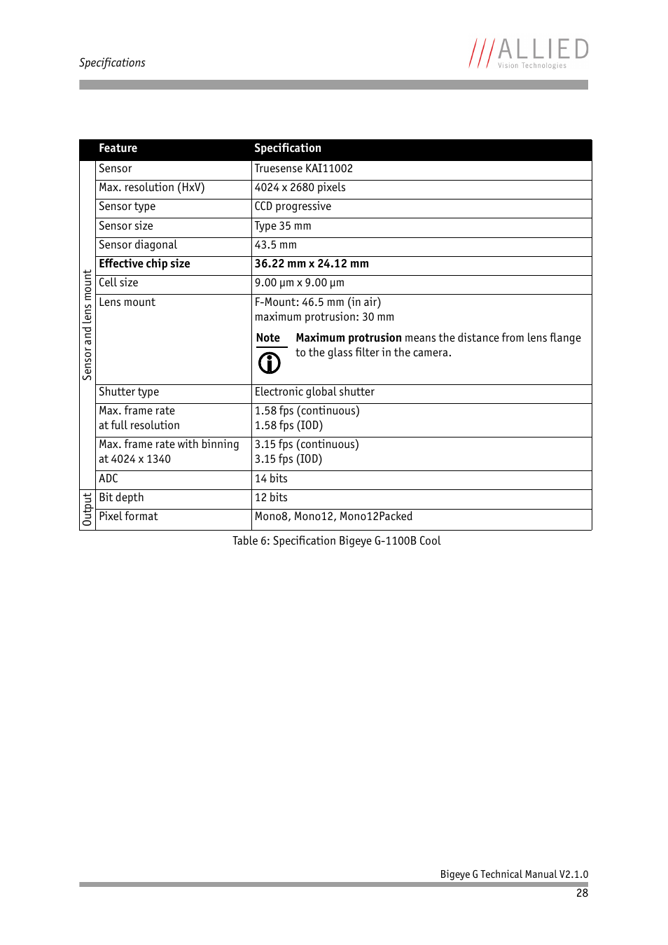 ALLIED Vision Technologies Bigeye G-1100 Cool User Manual | Page 28 / 58