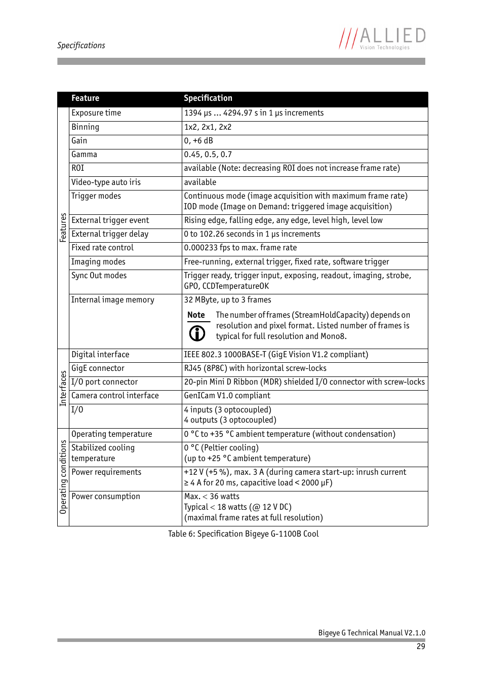 ALLIED Vision Technologies Bigeye G-1100 Cool User Manual | Page 29 / 58