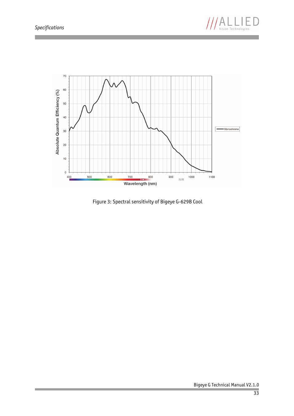 ALLIED Vision Technologies Bigeye G-1100 Cool User Manual | Page 33 / 58