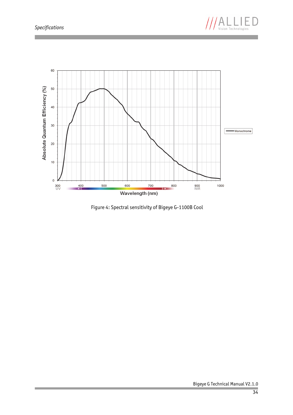 ALLIED Vision Technologies Bigeye G-1100 Cool User Manual | Page 34 / 58