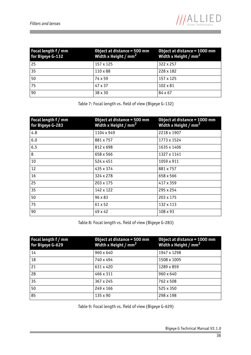 ALLIED Vision Technologies Bigeye G-1100 Cool User Manual | Page 36 / 58