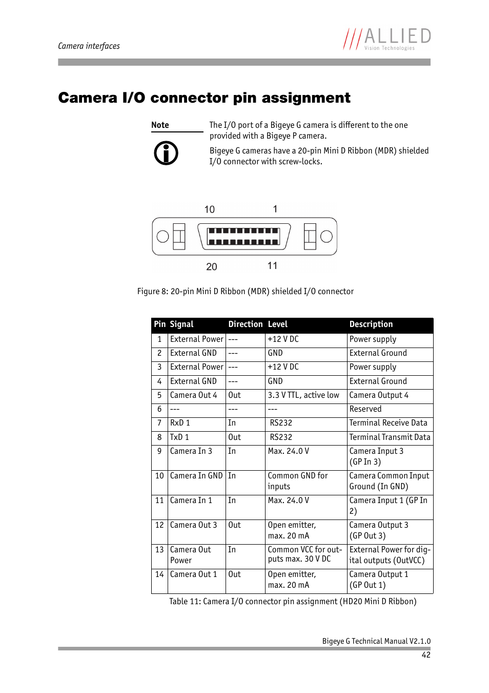 Camera i/o connector pin assignment | ALLIED Vision Technologies Bigeye G-1100 Cool User Manual | Page 42 / 58