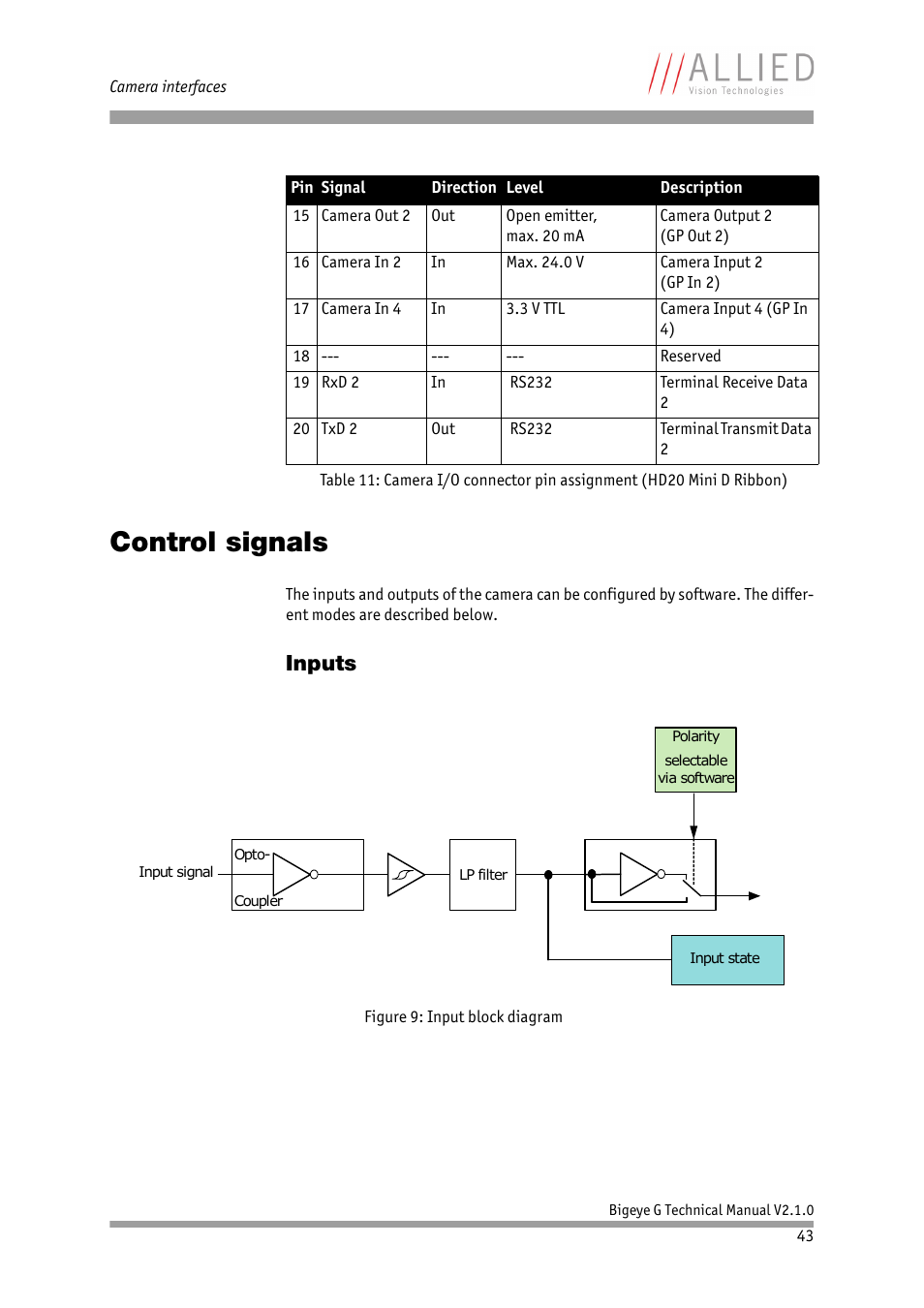 Control signals, Inputs | ALLIED Vision Technologies Bigeye G-1100 Cool User Manual | Page 43 / 58