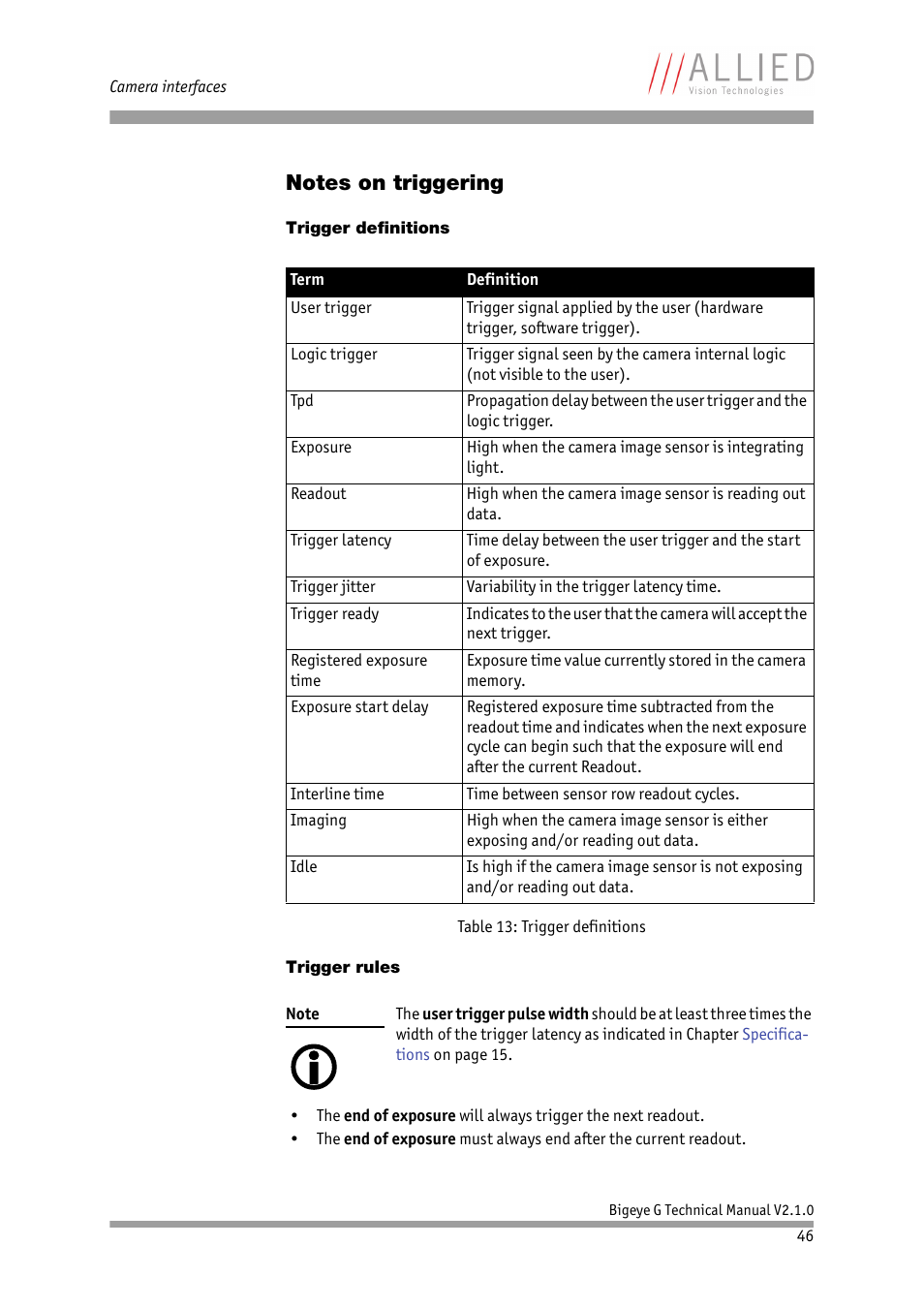 Notes on triggering, Trigger definitions, Trigger rules | ALLIED Vision Technologies Bigeye G-1100 Cool User Manual | Page 46 / 58