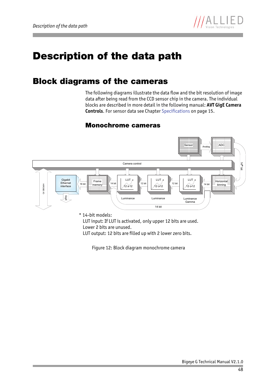 Description of the data path, Block diagrams of the cameras, Monochrome cameras | Chapter, Figure 12: block diagram monochrome camera | ALLIED Vision Technologies Bigeye G-1100 Cool User Manual | Page 48 / 58