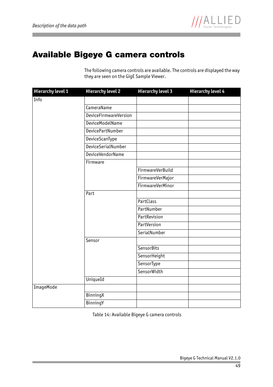 Available bigeye g camera controls | ALLIED Vision Technologies Bigeye G-1100 Cool User Manual | Page 49 / 58