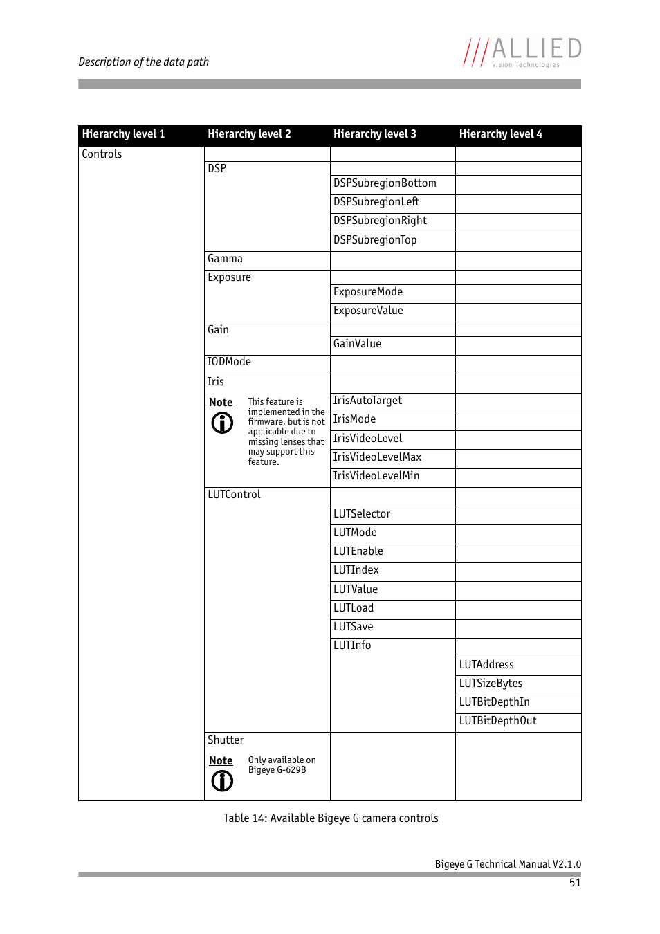 ALLIED Vision Technologies Bigeye G-1100 Cool User Manual | Page 51 / 58