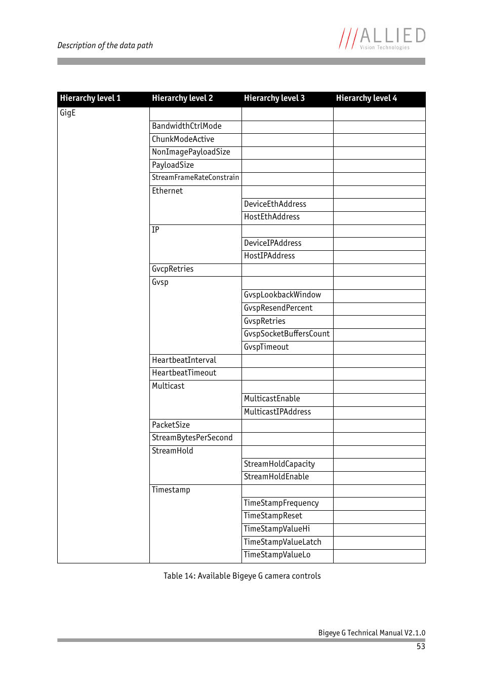 ALLIED Vision Technologies Bigeye G-1100 Cool User Manual | Page 53 / 58