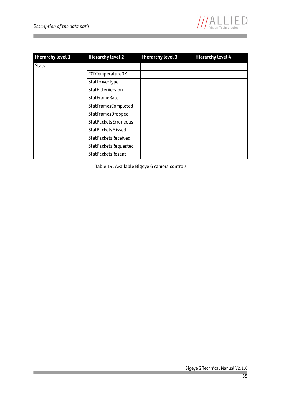 ALLIED Vision Technologies Bigeye G-1100 Cool User Manual | Page 55 / 58