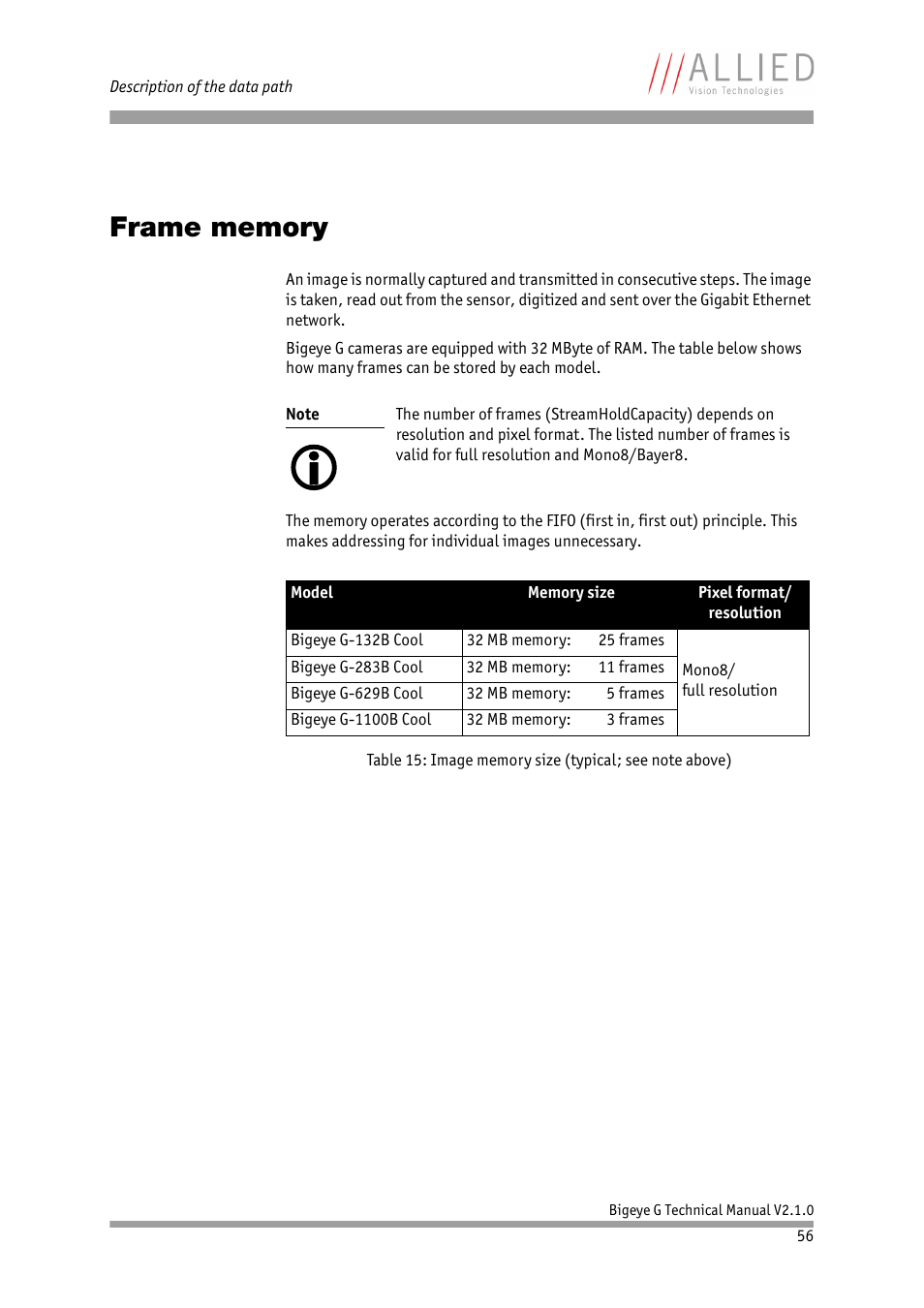 Frame memory | ALLIED Vision Technologies Bigeye G-1100 Cool User Manual | Page 56 / 58