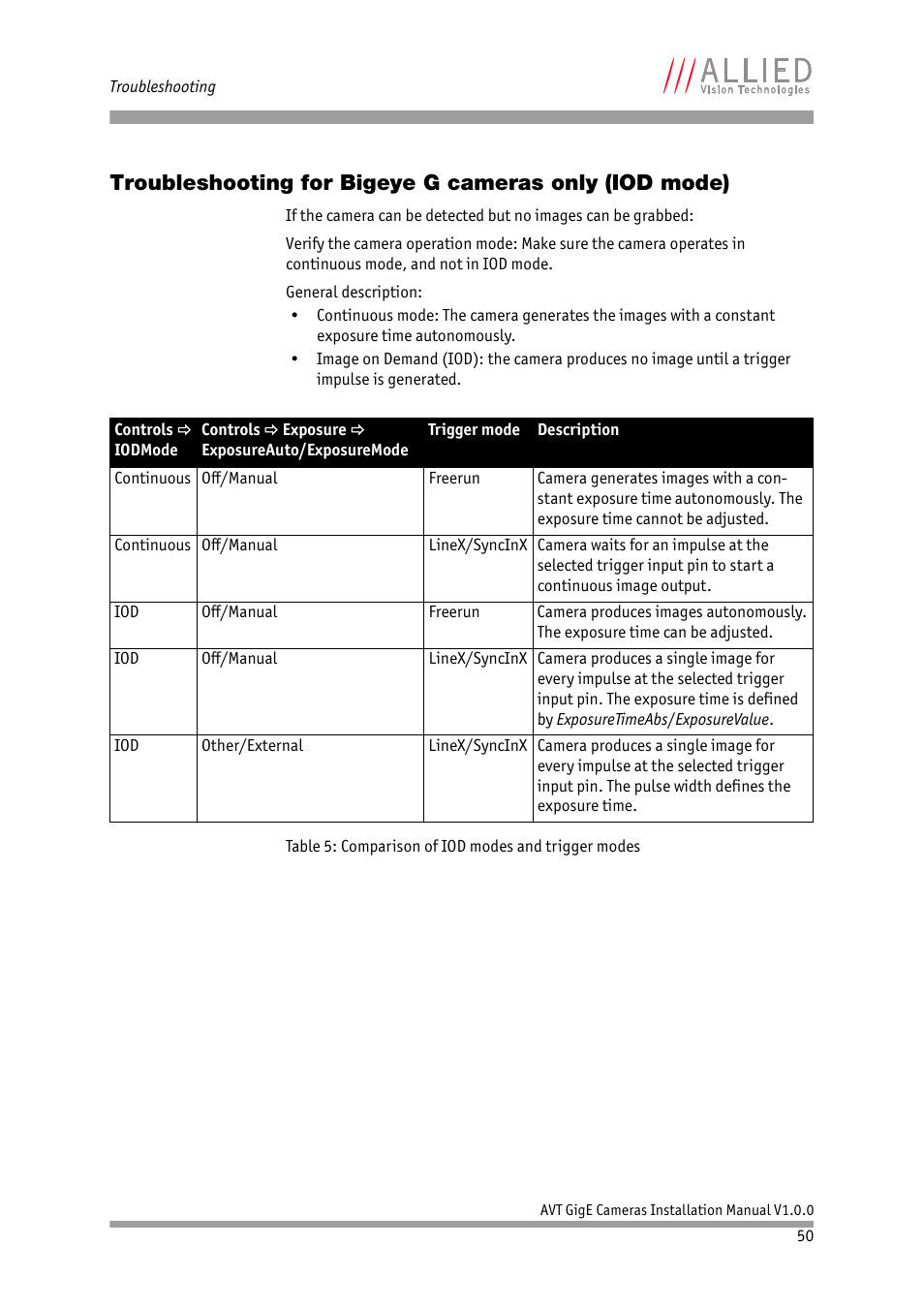 ALLIED Vision Technologies Bigeye G-1100 Cool User Manual | Page 50 / 57