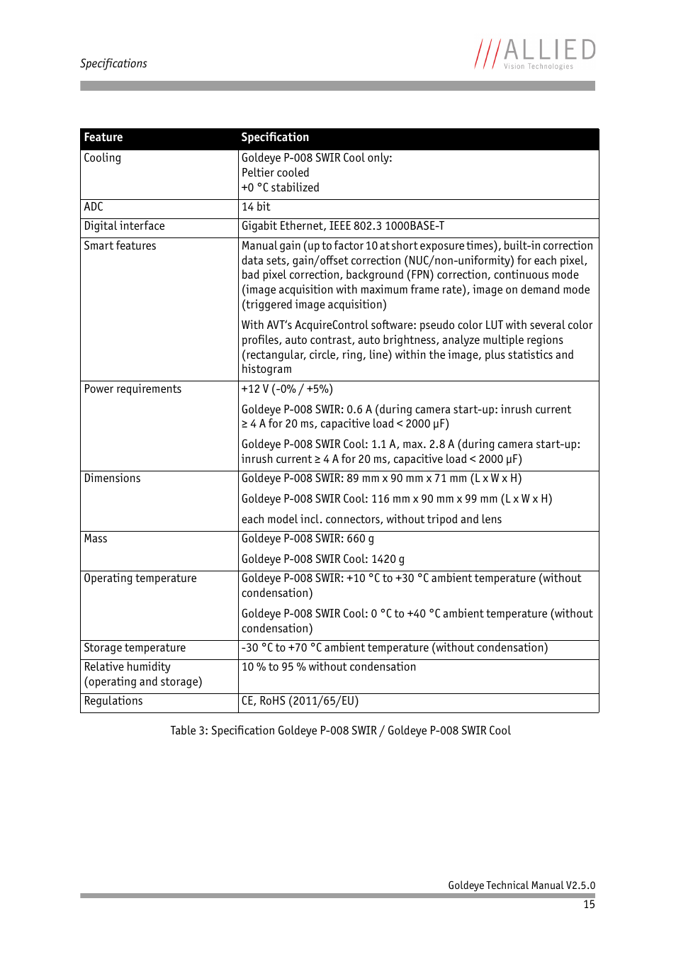 ALLIED Vision Technologies Goldeye P-032 SWIR User Manual | Page 15 / 102