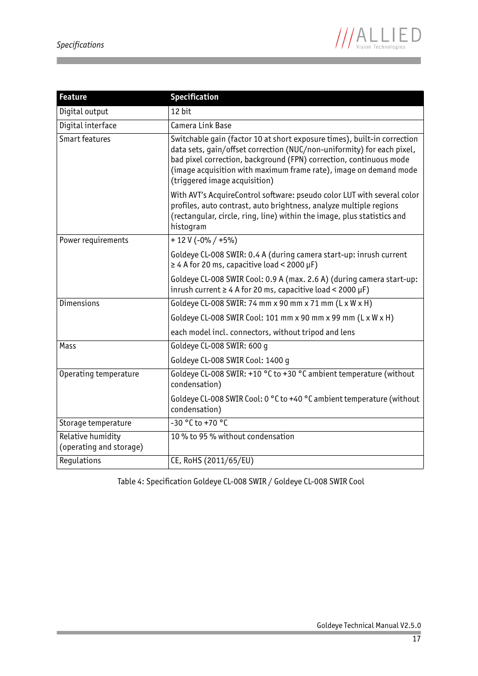 ALLIED Vision Technologies Goldeye P-032 SWIR User Manual | Page 17 / 102