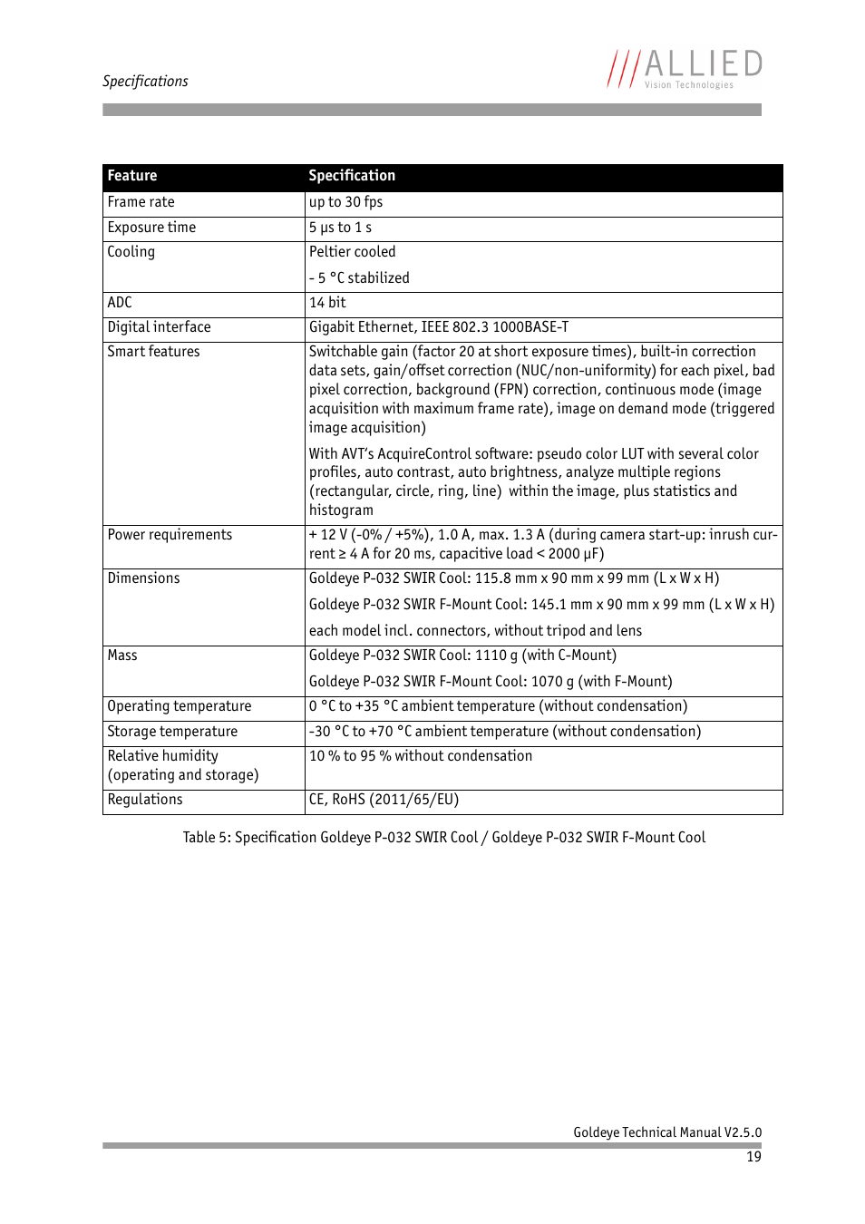 ALLIED Vision Technologies Goldeye P-032 SWIR User Manual | Page 19 / 102