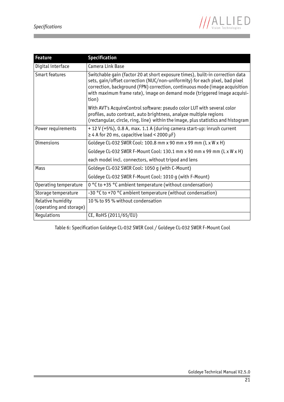 ALLIED Vision Technologies Goldeye P-032 SWIR User Manual | Page 21 / 102