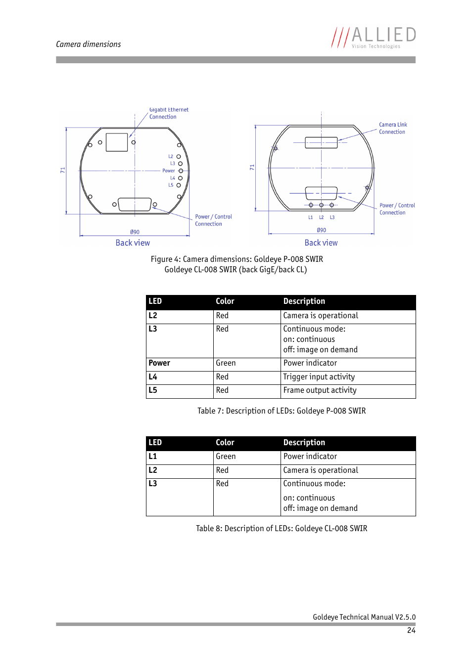 ALLIED Vision Technologies Goldeye P-032 SWIR User Manual | Page 24 / 102