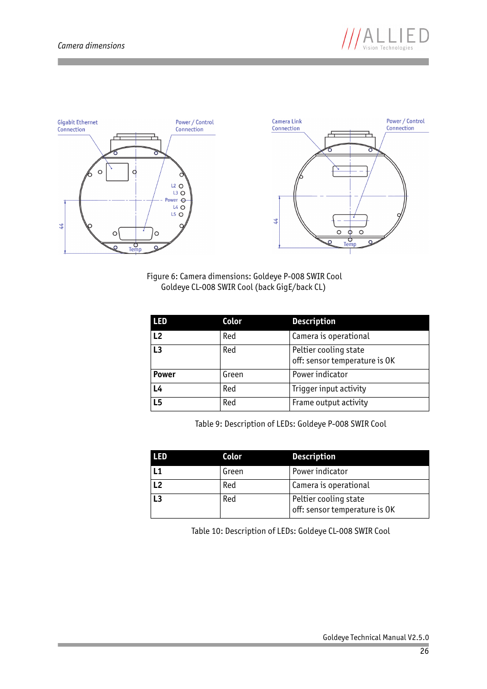 ALLIED Vision Technologies Goldeye P-032 SWIR User Manual | Page 26 / 102