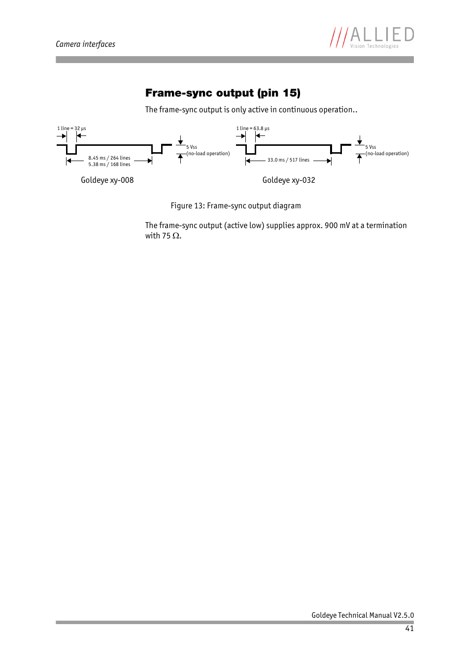 Frame-sync output (pin 15) | ALLIED Vision Technologies Goldeye P-032 SWIR User Manual | Page 41 / 102