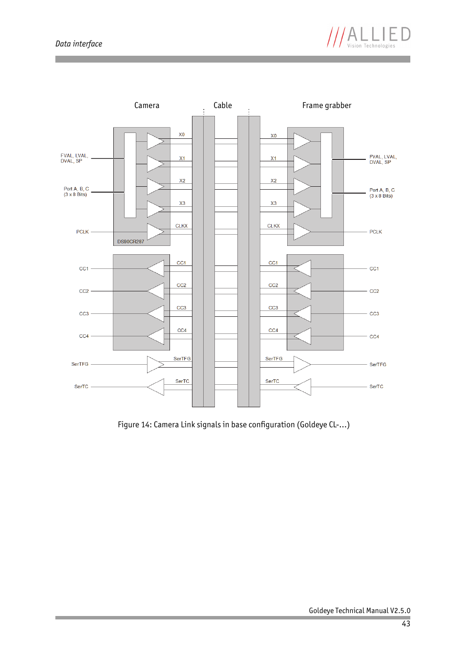 ALLIED Vision Technologies Goldeye P-032 SWIR User Manual | Page 43 / 102