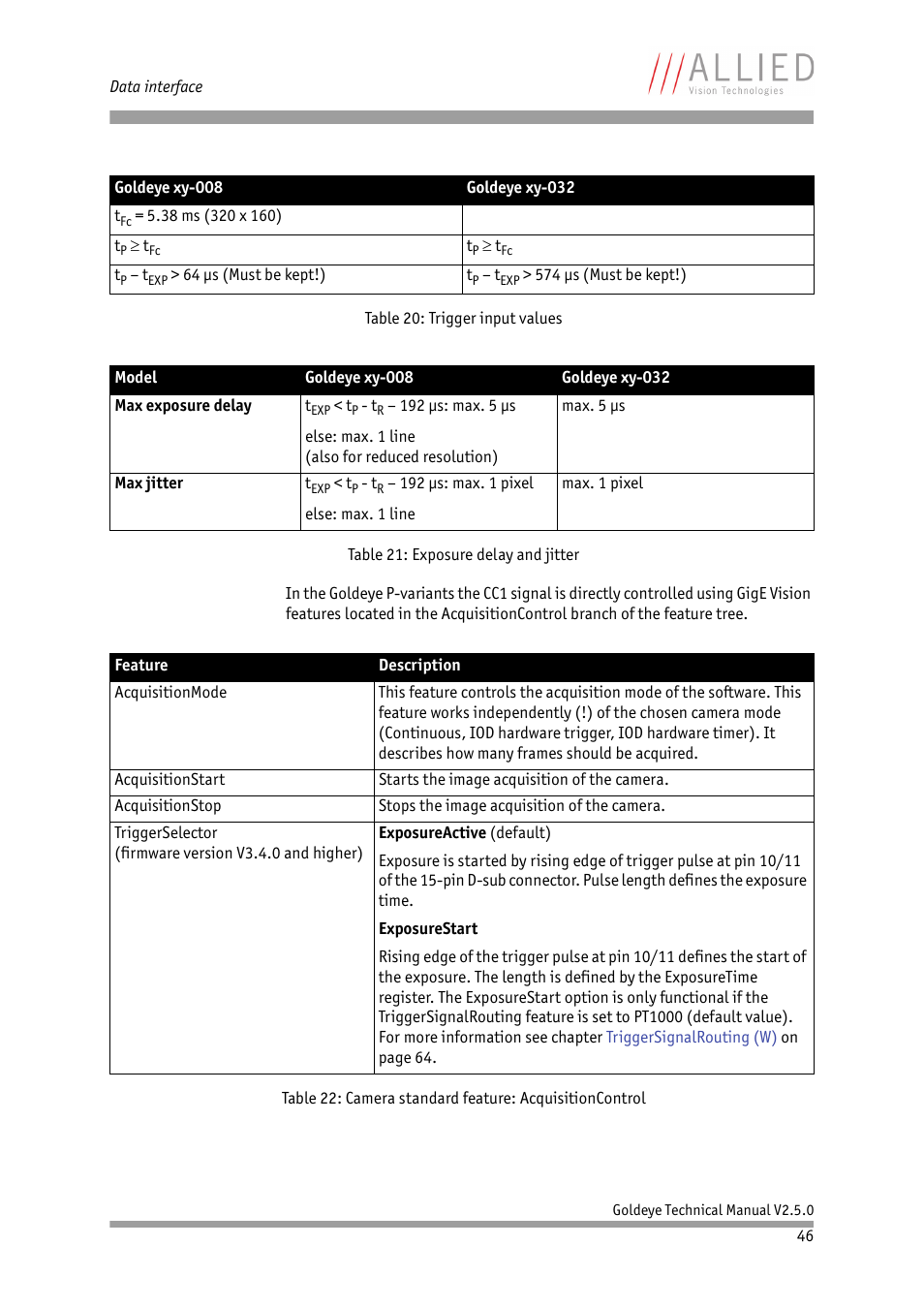 Table, Camera standard feature: acquisitioncontrol | ALLIED Vision Technologies Goldeye P-032 SWIR User Manual | Page 46 / 102