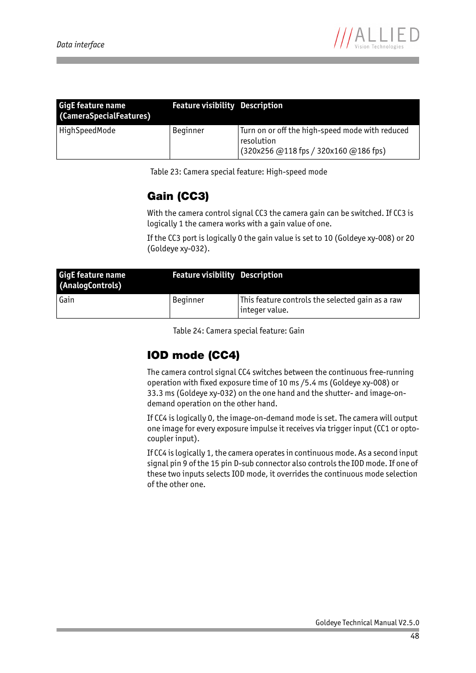 Gain (cc3), Iod mode (cc4), Gain (cc3) iod mode (cc4) | Table 24: camera, Special feature: gain, Chapter, See chapter | ALLIED Vision Technologies Goldeye P-032 SWIR User Manual | Page 48 / 102