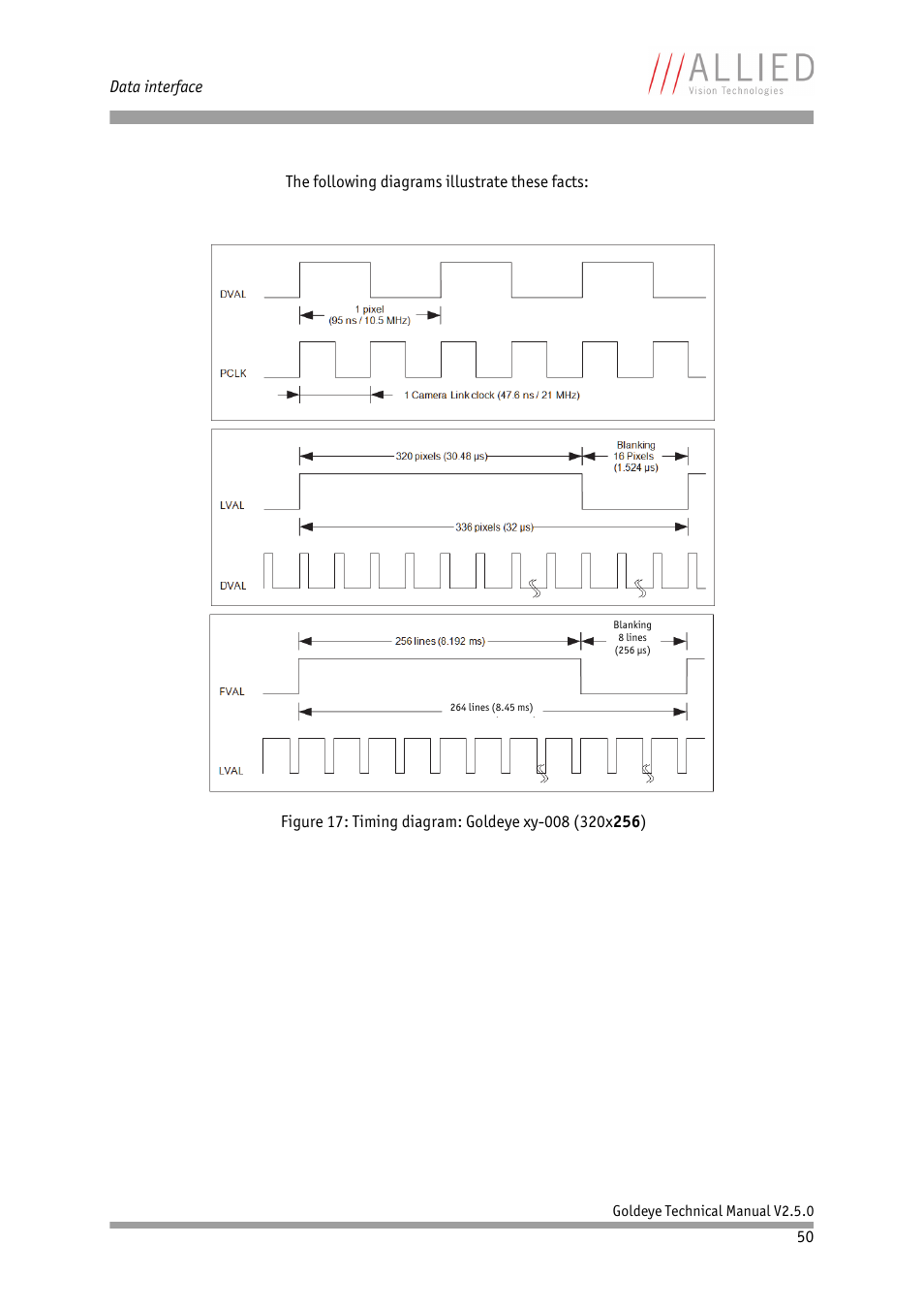 ALLIED Vision Technologies Goldeye P-032 SWIR User Manual | Page 50 / 102