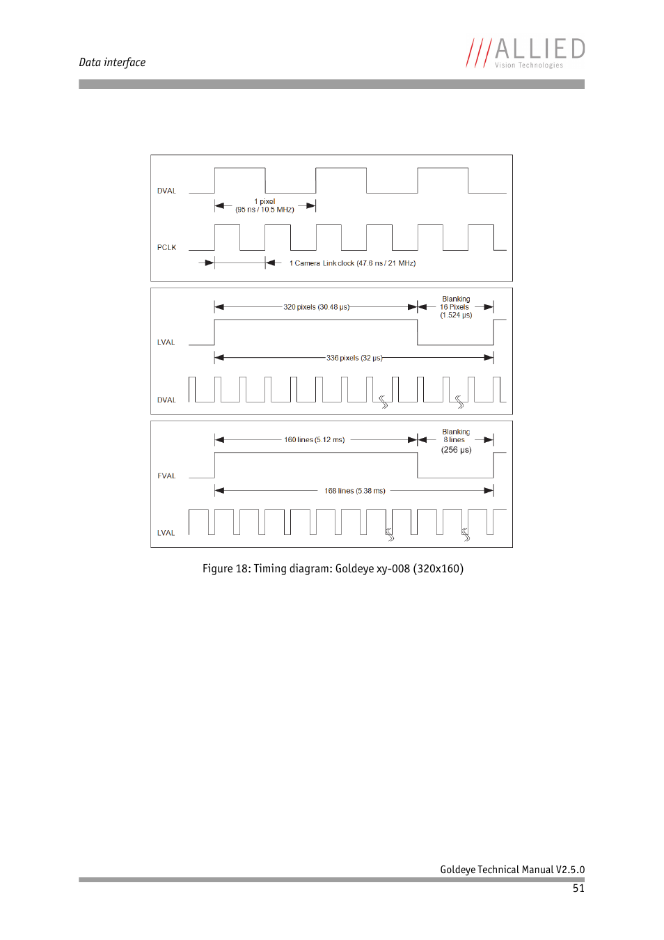 ALLIED Vision Technologies Goldeye P-032 SWIR User Manual | Page 51 / 102