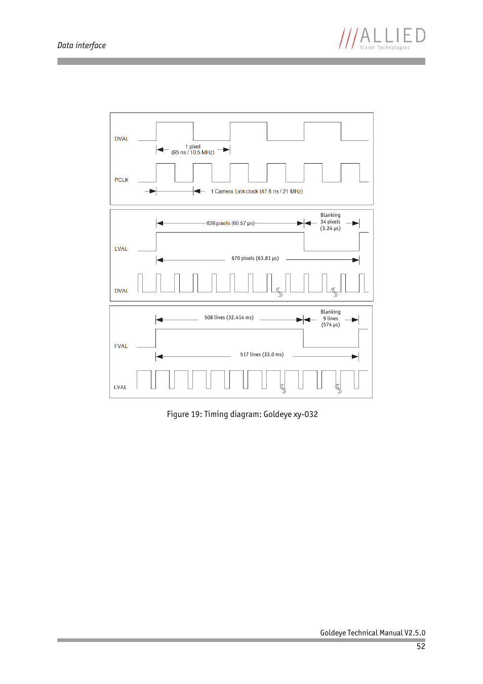 Data interface | ALLIED Vision Technologies Goldeye P-032 SWIR User Manual | Page 52 / 102