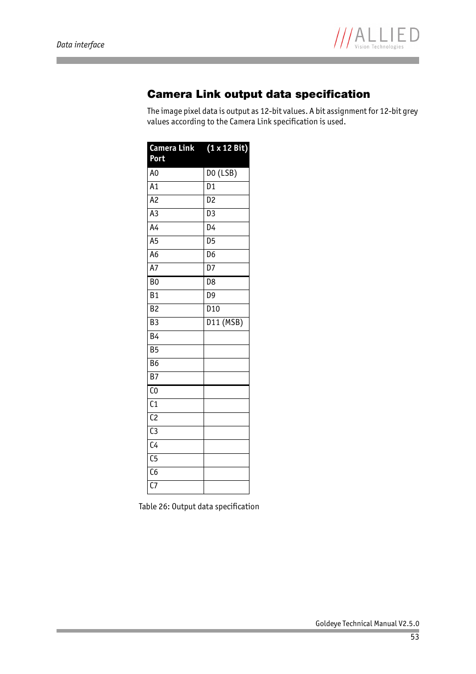 Camera link output data specification | ALLIED Vision Technologies Goldeye P-032 SWIR User Manual | Page 53 / 102