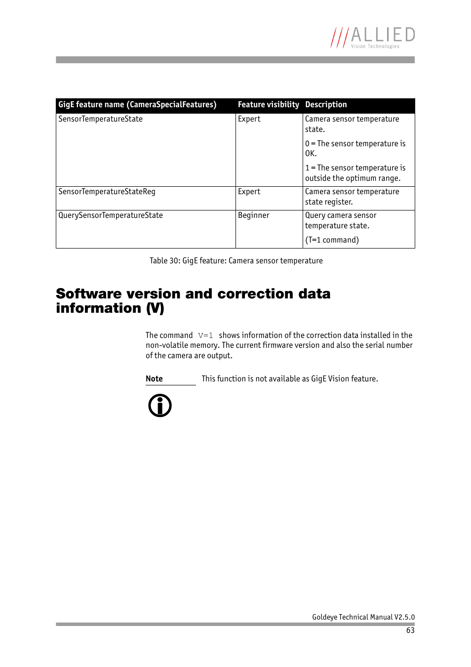 ALLIED Vision Technologies Goldeye P-032 SWIR User Manual | Page 63 / 102